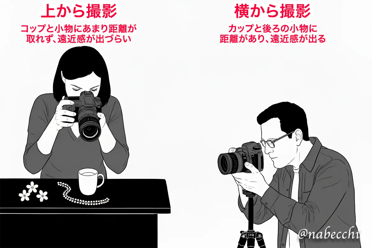 一眼レフで上から撮影と横から撮影