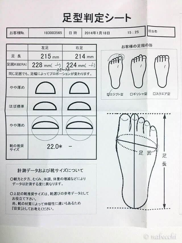 KiBERA（キビラ）足型判定シート